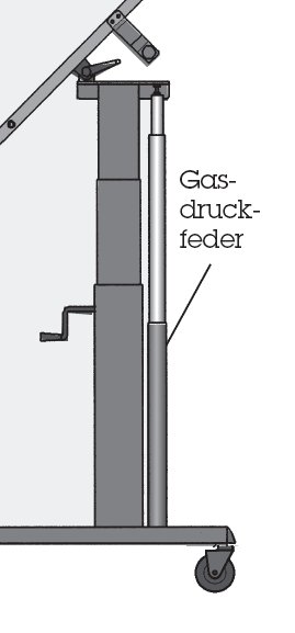 Abbildung Gasdruckfeder