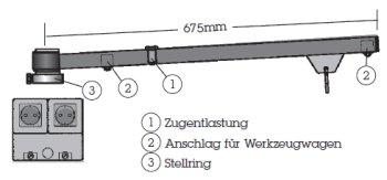 Werkzeugausleger für Elektrowerkzeuge