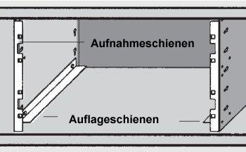 Aufnahme- / Auflageschienen