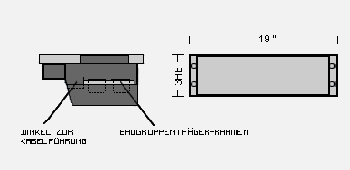 19" Baugruppenträger