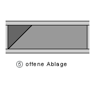 offene Ablage