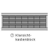 Klarsichtkastenblock