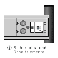 Sicherheits- und Schaltelemente