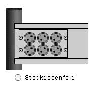 Steckdosenfeld