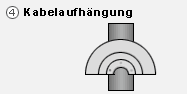 Kabelaufhängung